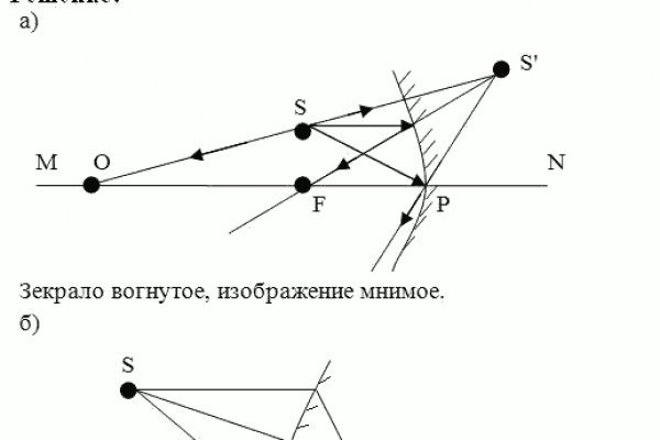 Onion сайты порно blacksprut adress com