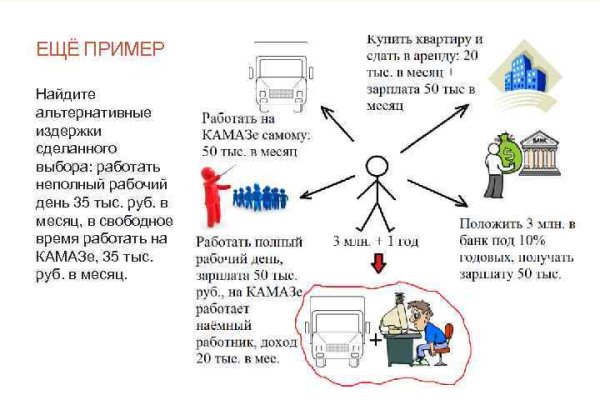 Блекспрут 2fa blacksprul me