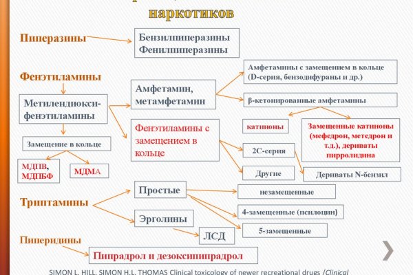 Настоящий сайт blacksprut