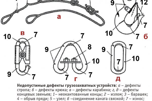 Зеркала для тор браузера blackprut com